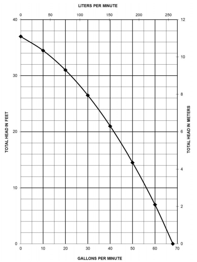 liberty-250-series-curve